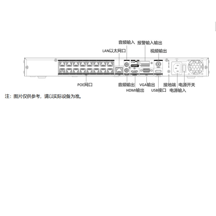 DS-7616N-I316P-V3物理接口.jpg