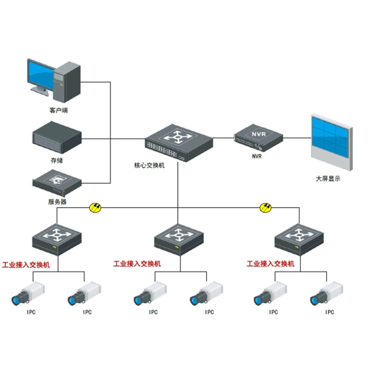 DS-3T0510HP典型应用.jpg