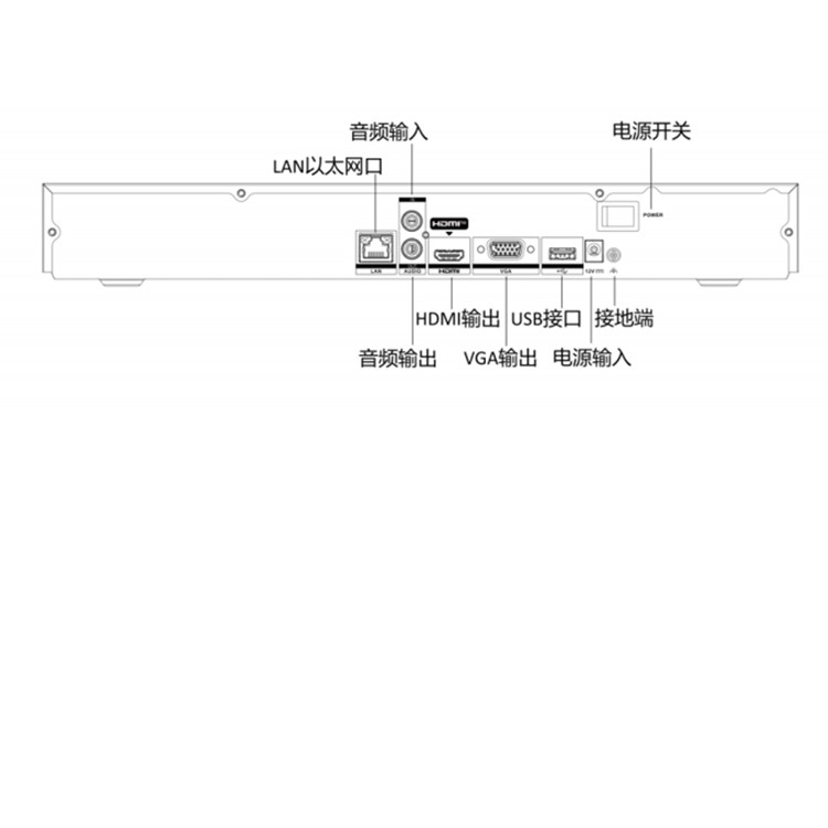 DS-7808N-Q2物理接口.jpg