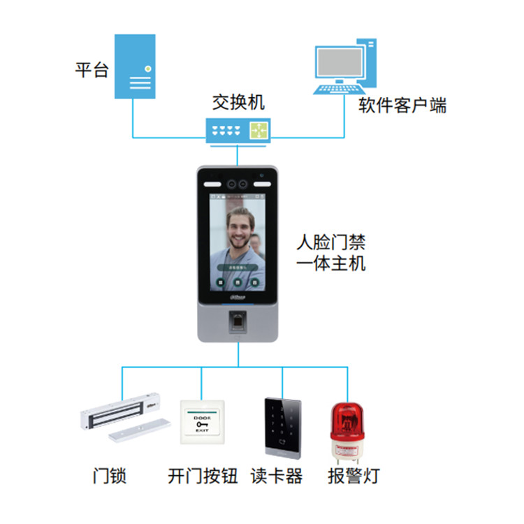 DH-ASI7214Y-V3典型应用.jpg