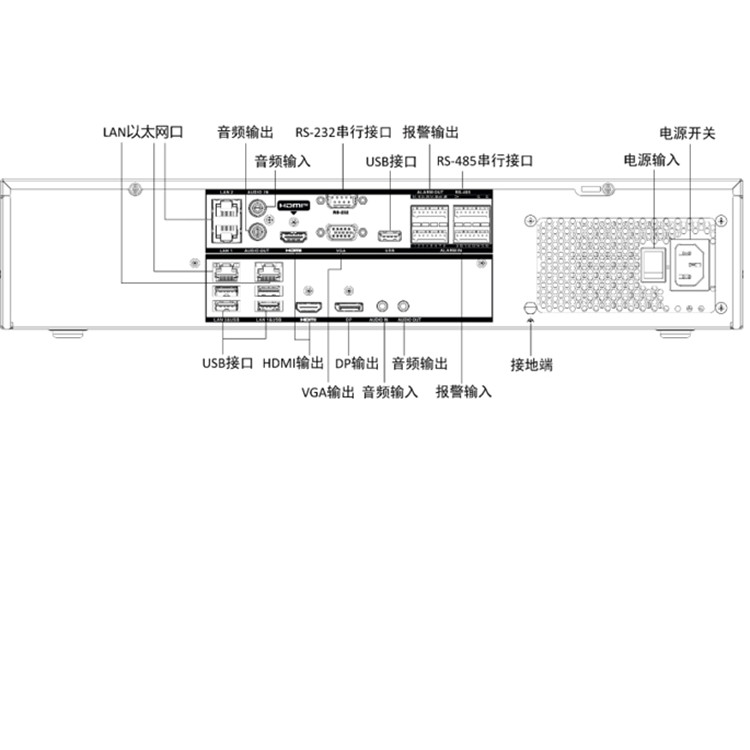 iVMS-9000N-S5C300物理接口.jpg