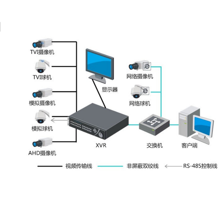 DS-7316HGH-SH4典型应用.jpg