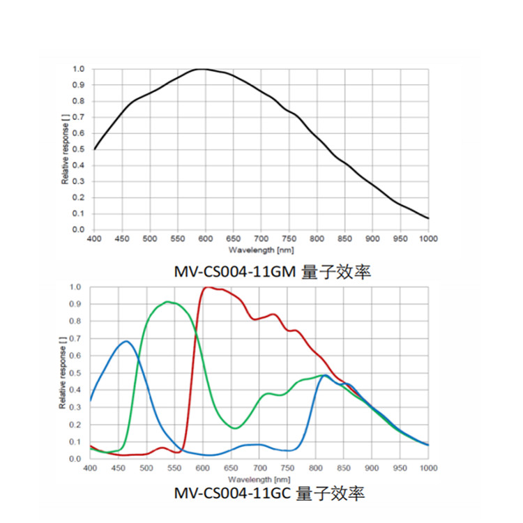 MV-CS004-11GM曲线.jpg