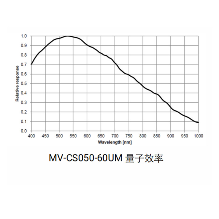 MV-CS050-60UM曲线.jpg