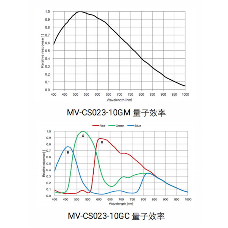 MV-CS023-10GM曲线.jpg