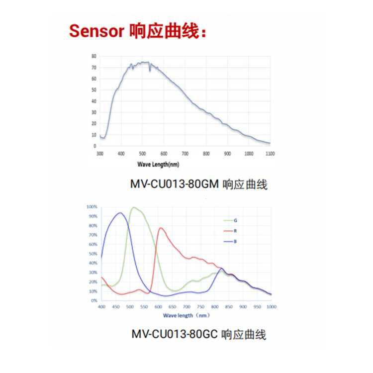 MV-CU013-80GC曲线.jpg