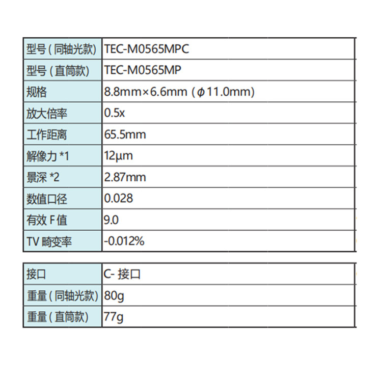 TEC-M0565MPC技术参数.jpg