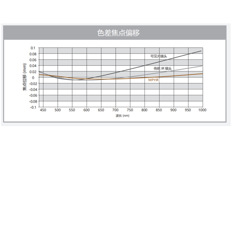 V5020FIC-MPYIR色差焦点偏移.jpg