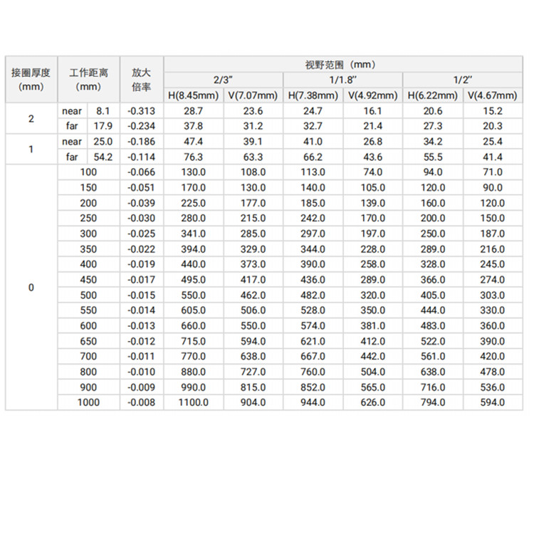 MVL-MF0824M-5MPE视野范围.jpg