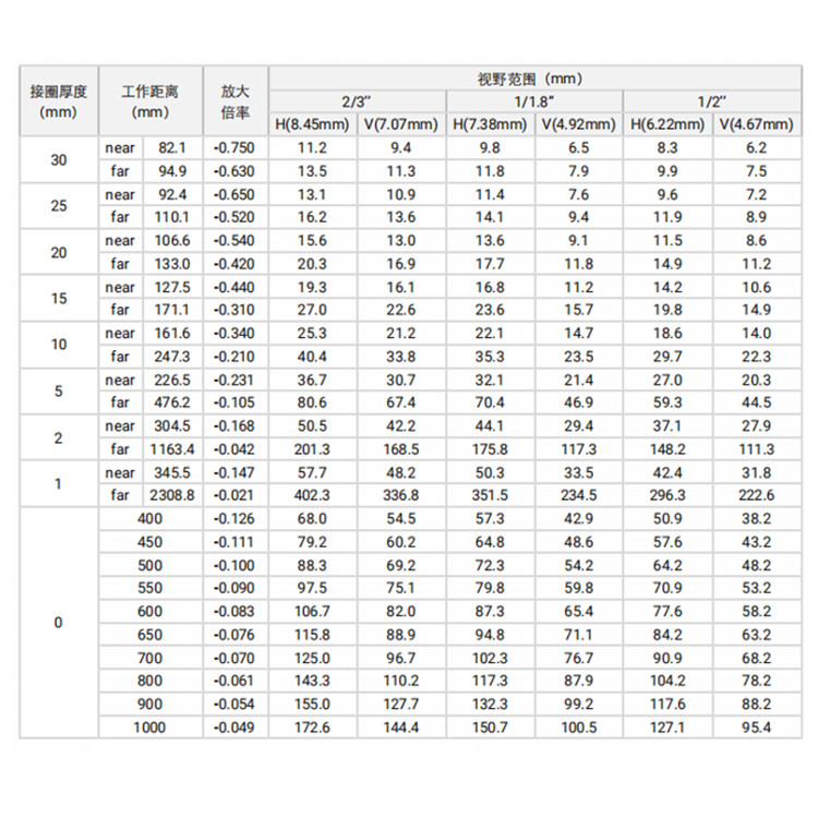 MVL-MF5028M-5MPE视野范围.jpg