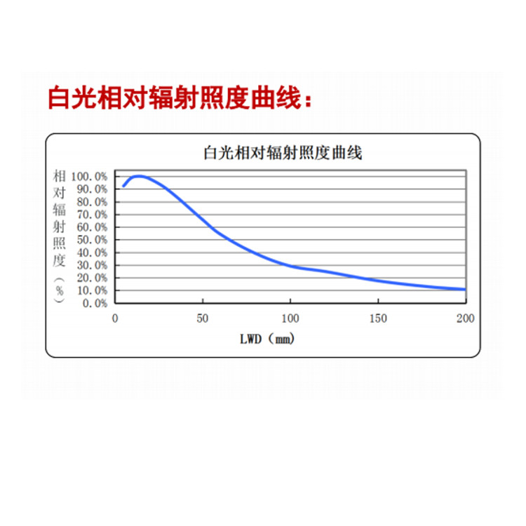 MV-LRSS-H-80-W相对辐射照度曲线.jpg
