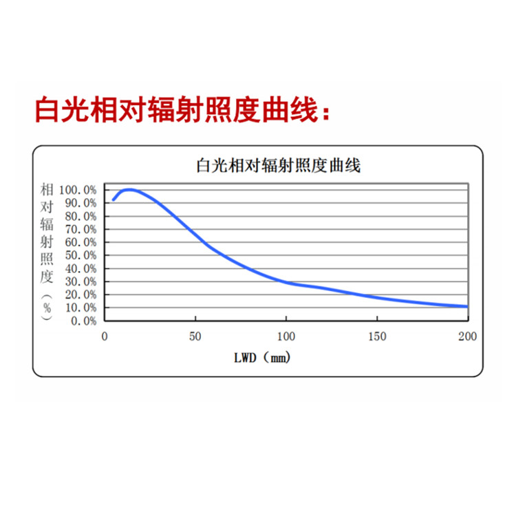 MV-LRDS-H-45-60-W白光相对辐射照度曲线.jpg