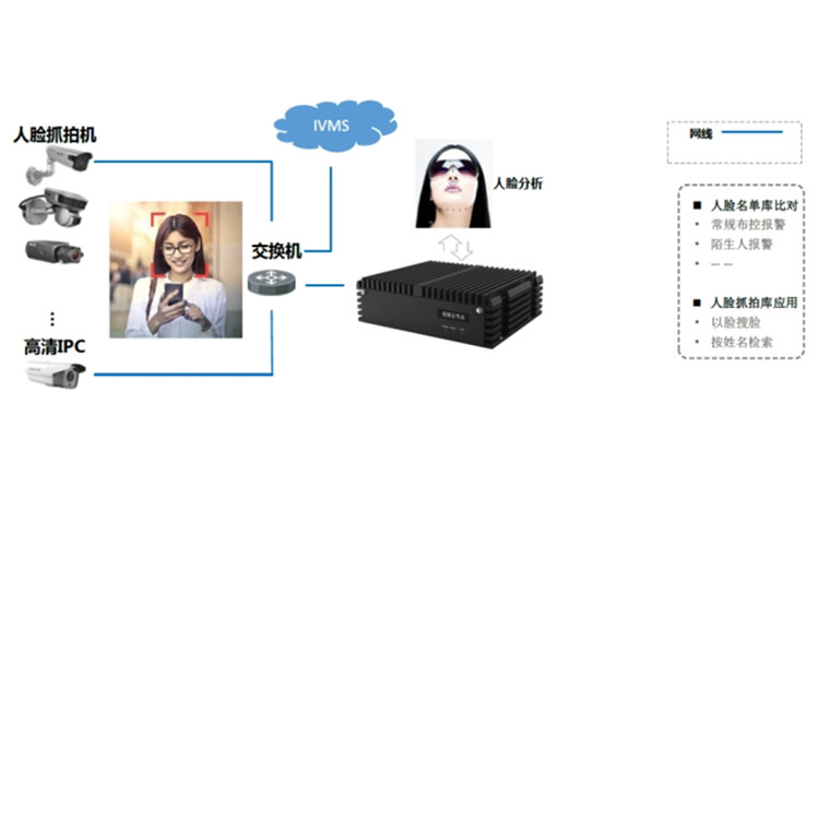 iDS-6704NXAI-V2典型应用.jpg