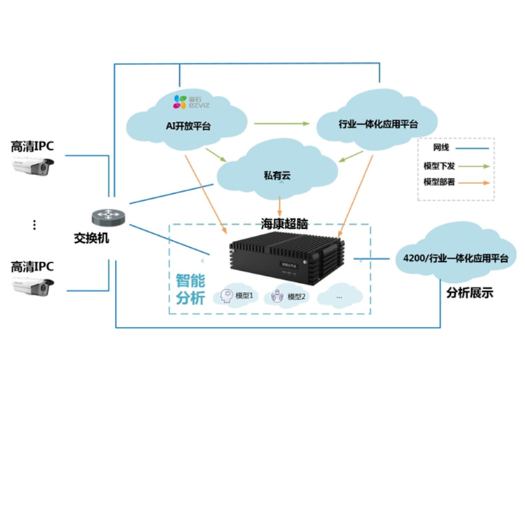 iDS-6704NXAI-V2离线图片分析.jpg