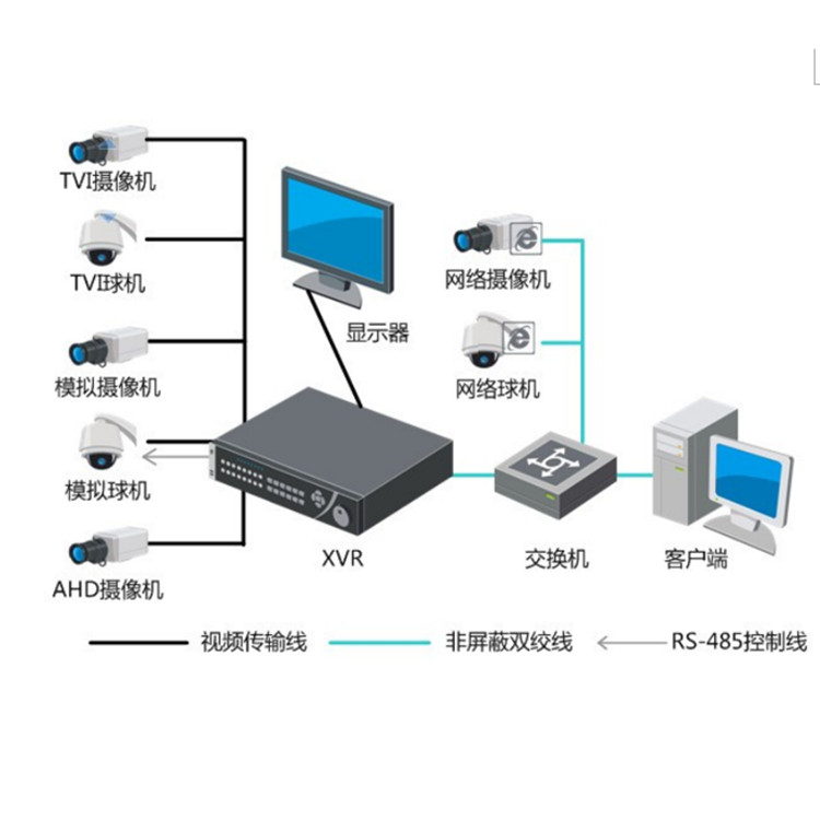 DS-7316HQH-SH4(D) 典型应用.jpg