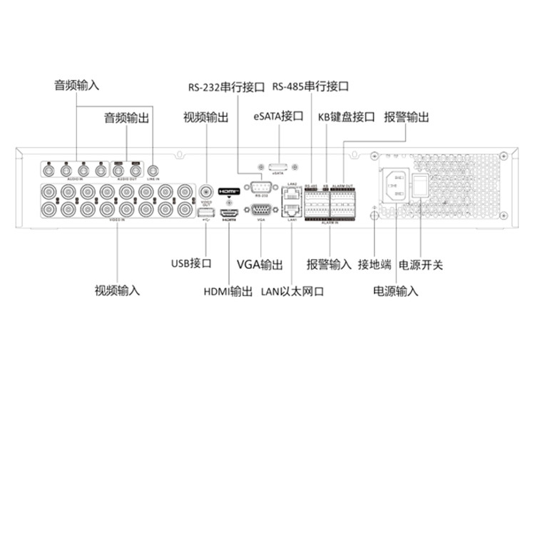 DS-7316HQH-SH4(D) 物理接口.jpg