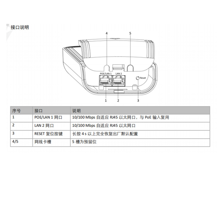 DS-3WF0EC-2NED接口说明.jpg