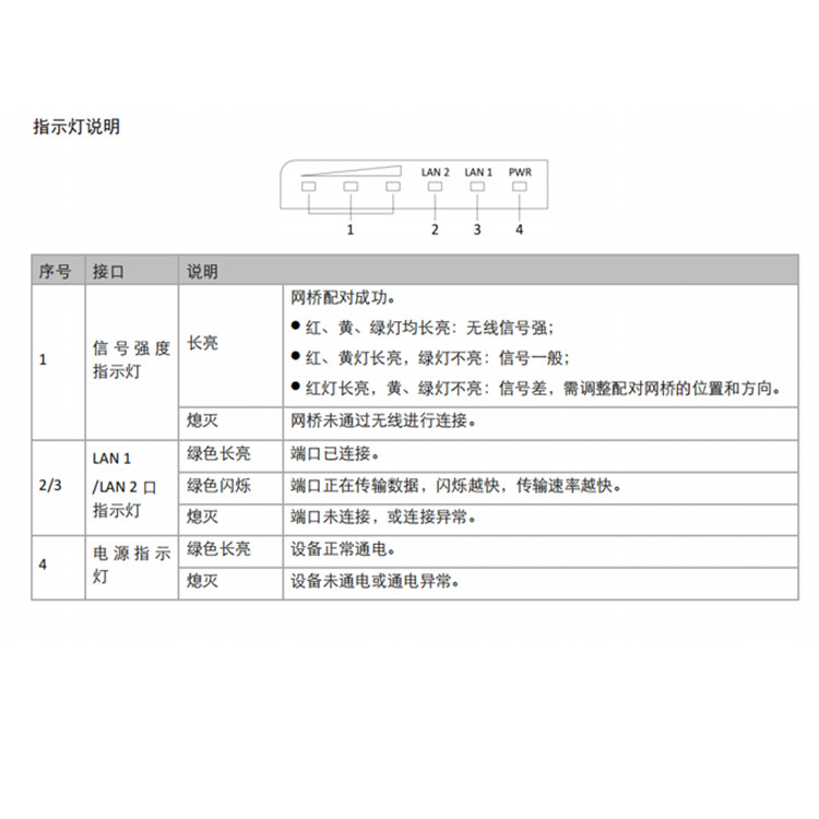 DS-3WF0EC-2NED指示灯说明.jpg