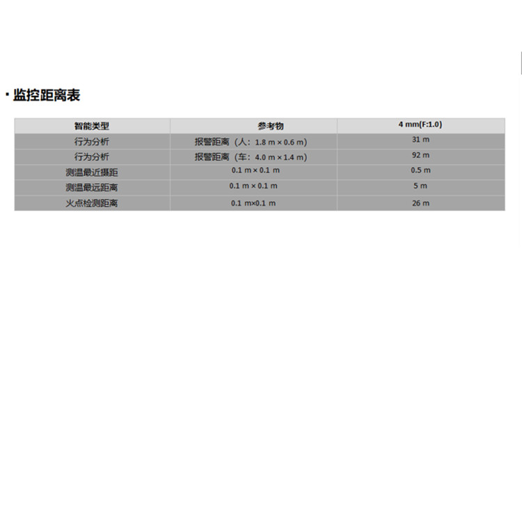 DS-2TD2537T-4Q监控距离表.jpg