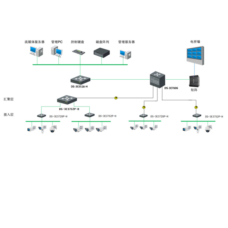 DS-3E3728P-H典型应用.jpg
