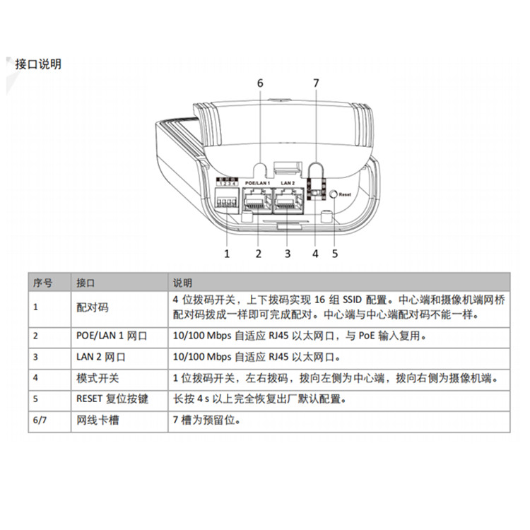 DS-3WF01S-5ACGEM物理接口.jpg