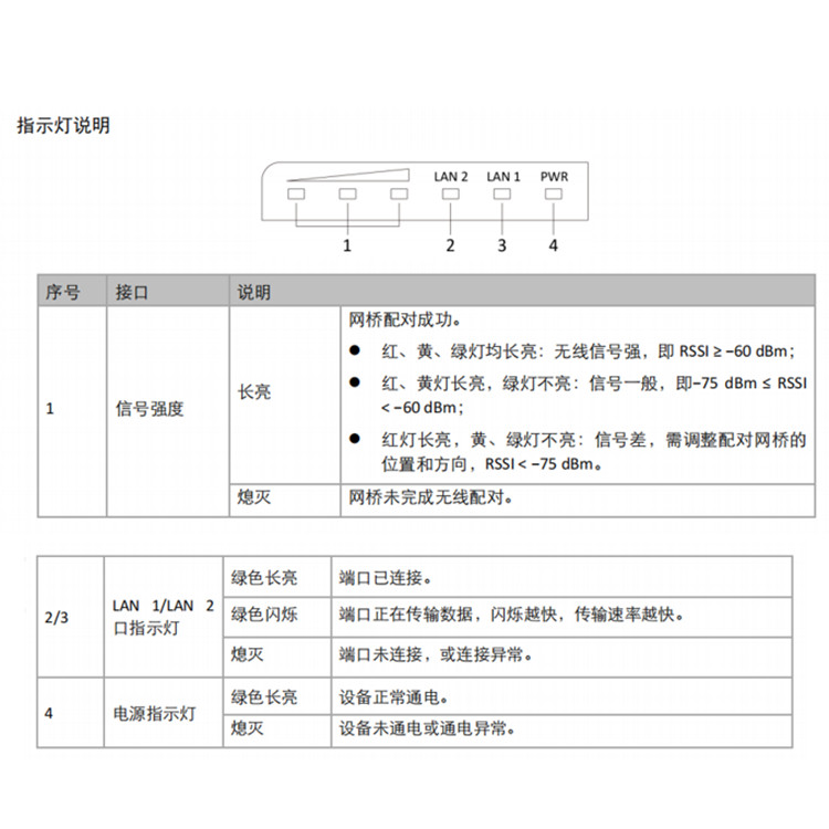 DS-3WF01S-5ACGEM指示灯说明.jpg