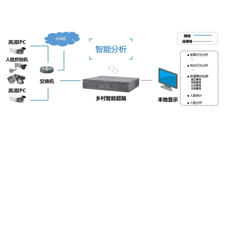 iDS-9632NX-I8HW(标配)(V30)典型应用.jpg