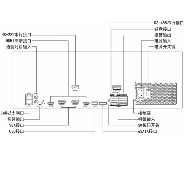 iDS-9632NX-I8HW(标配)(V30)物理接口.jpg