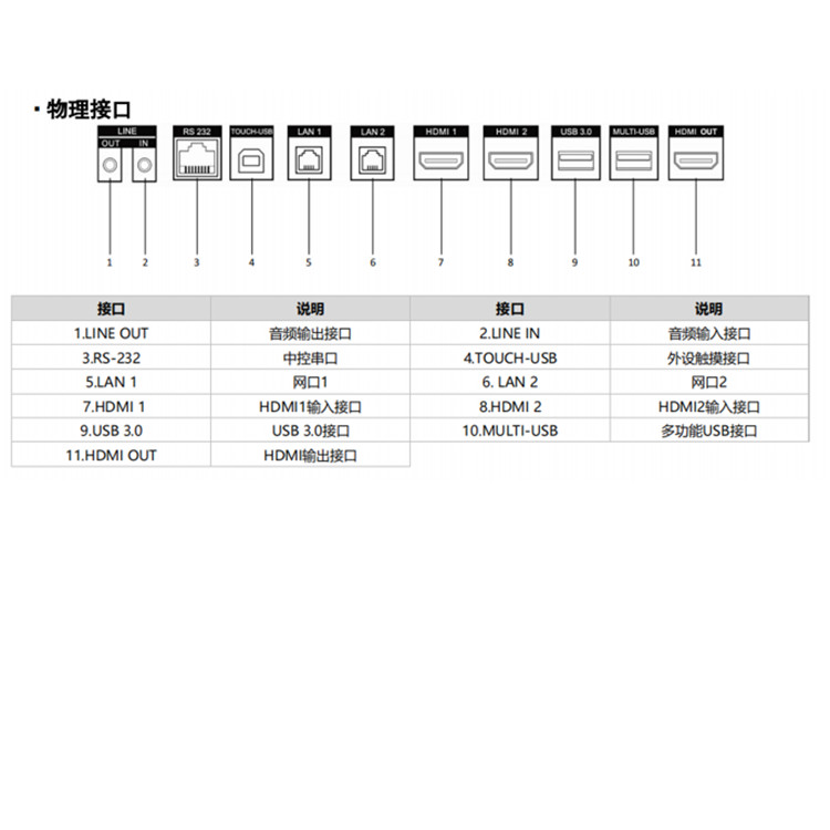 DS-D5C55RBC物理接口.jpg