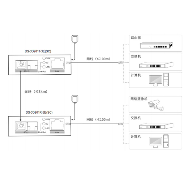 DS-3D201T-3E(SC)典型应用.jpg