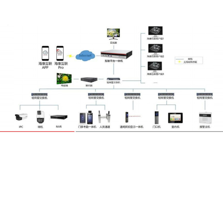 iVMS-4000A-S1Client典型应用.jpg