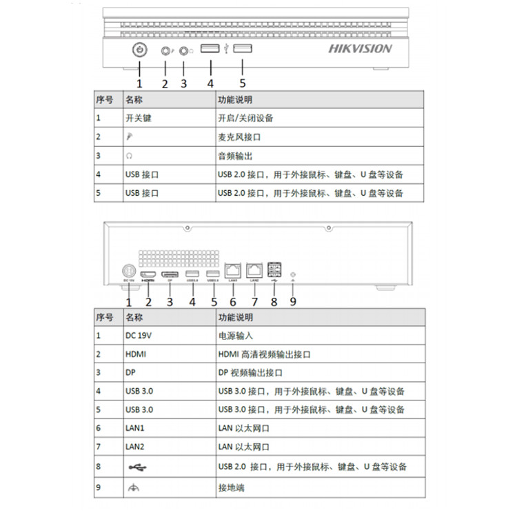 iVMS-4000A-S1Client物理接口.jpg