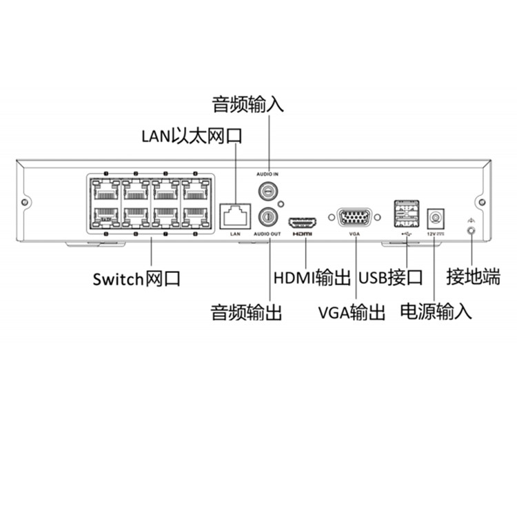 DS-7804N-Q14N物理接口.jpg