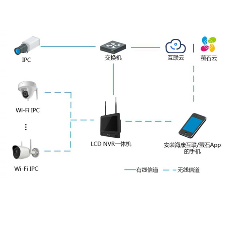 DS-7804N-F1WA典型应用.jpg