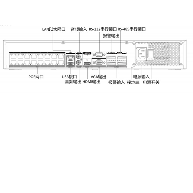 DS-7908N-Z48PX物理接口.jpg