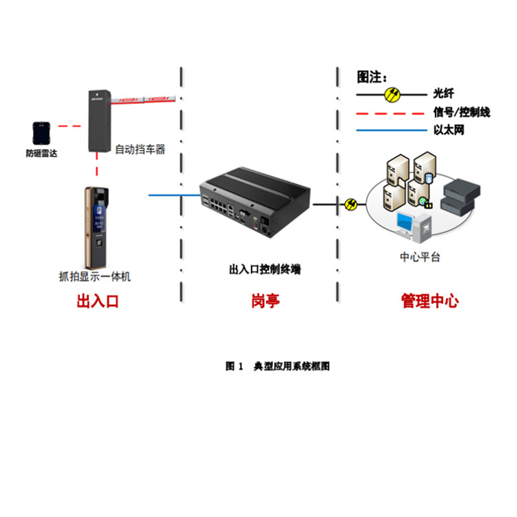 DS-TMG300-SLA典型应用.jpg