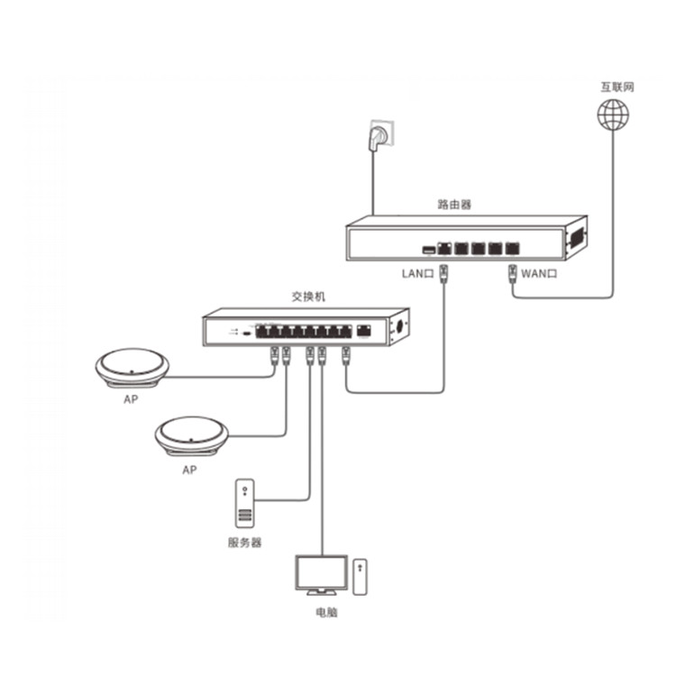 DS-3WS256-E典型应用.jpg