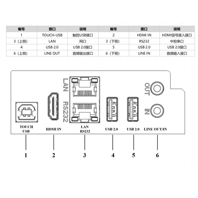 DS-D5E110RBFH-T物理接口.jpg