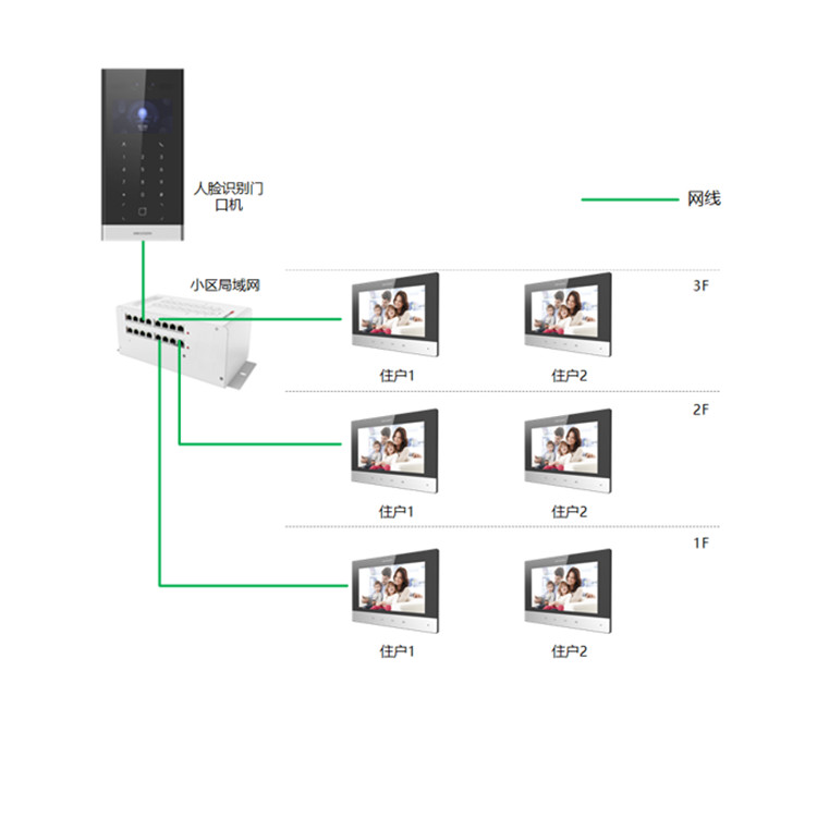 DS-KD9213典型应用.jpg