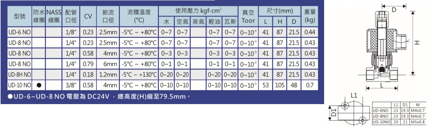 UD-6NO~10NO介绍.jpg