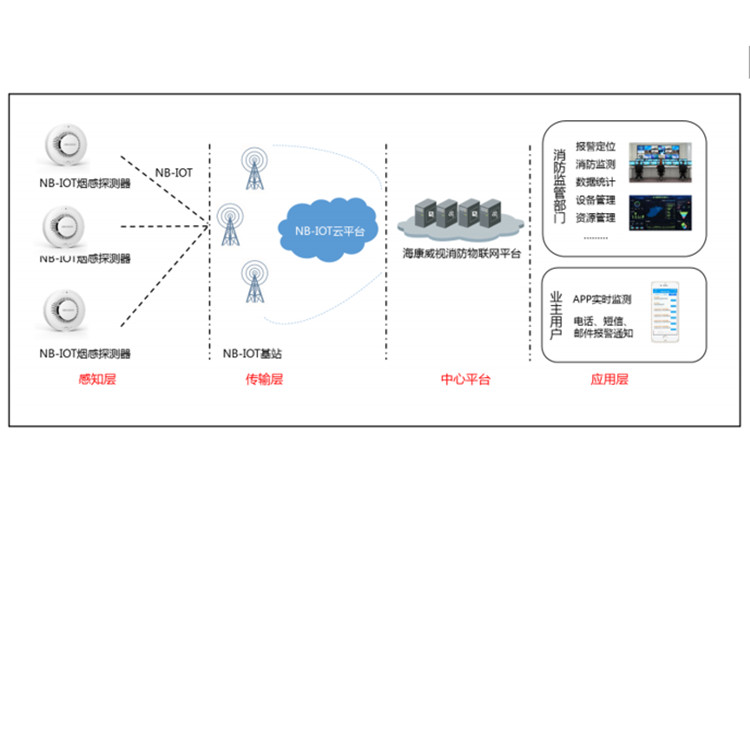 NP-FDY100-N典型应用.jpg