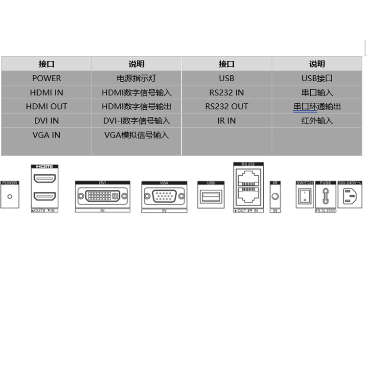 DS-D2A551LE物理接口.jpg