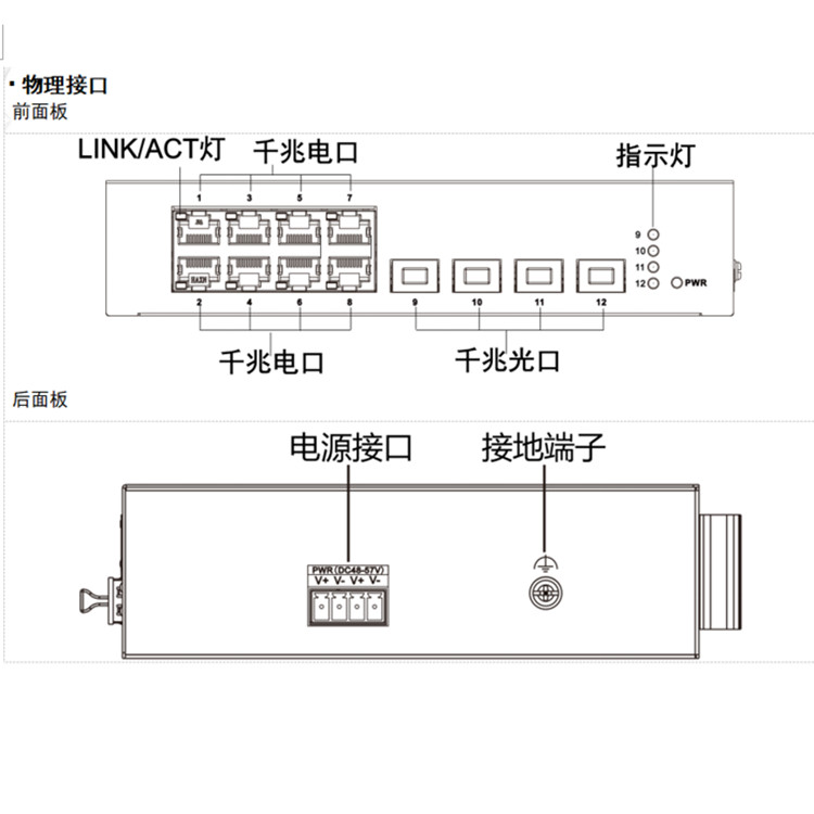 DS-3T1512物理接口.jpg