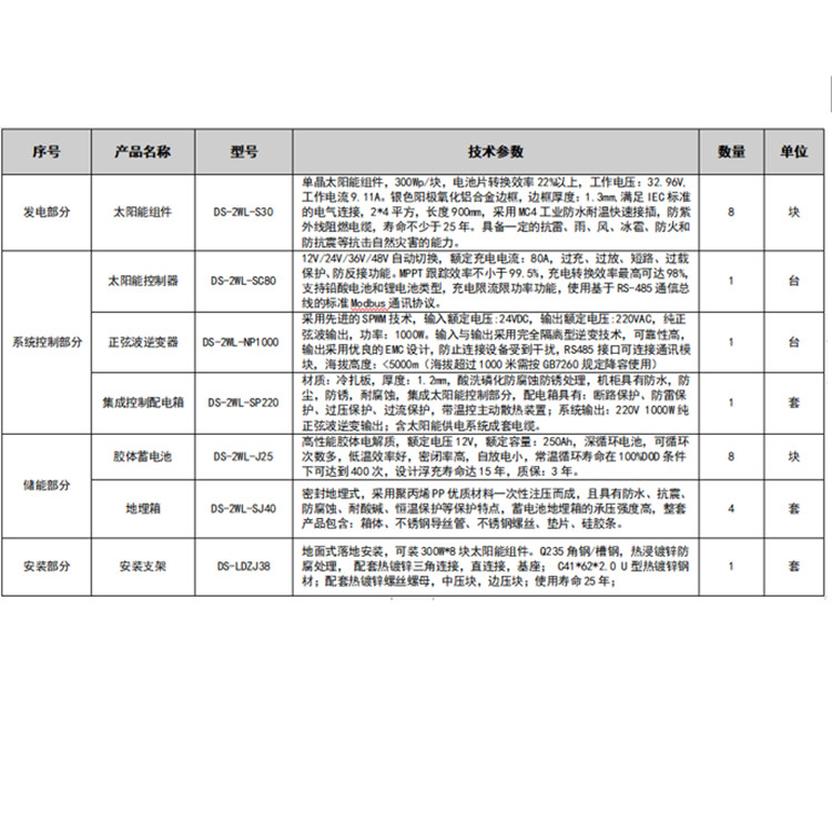 DS-2WL0000-J200S240G配置清单.jpg