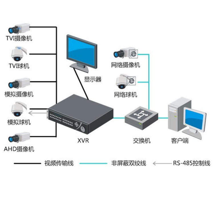 DS-9016HQH-SH8(D)典型应用.jpg