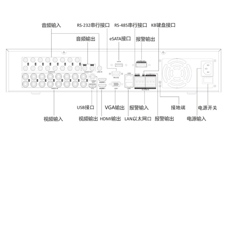 DS-9016HQH-SH8(D)物理接口.jpg