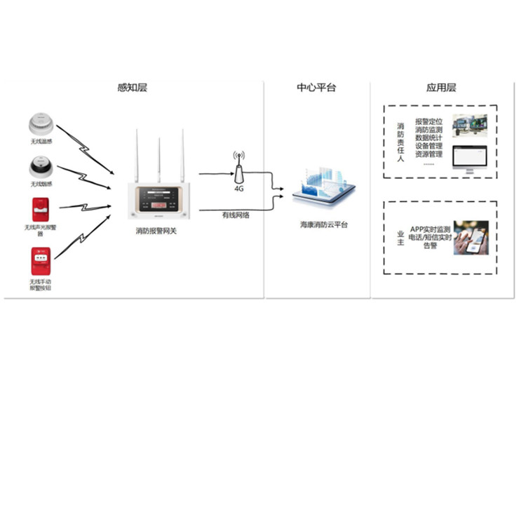 NP-FW100(LoRa)典型应用.jpg