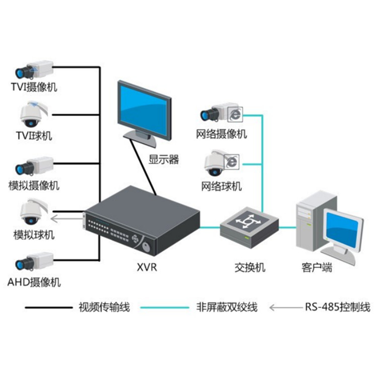 DS-7332HQH-SH4(D)典型应用.jpg