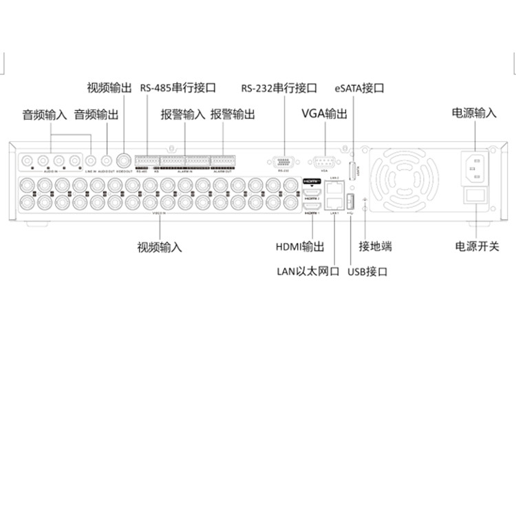 DS-7332HQH-SH4(D)物理接口.jpg