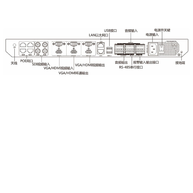 DS-8104LHFH-K24P物理接口.jpg